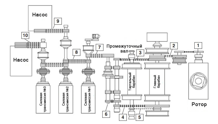 Цепи DID RIG-REDi для нефтяных буровых установок