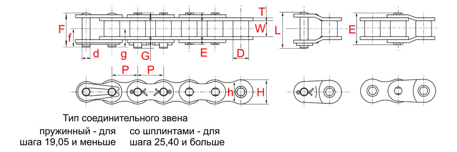 Роликовые цепи DID с двойным защитным слоем