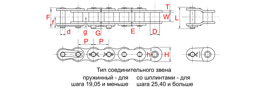 Цепи DID из нержавеющей стали