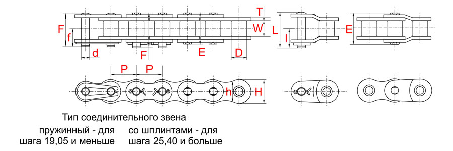 Нержавеющие никелированные цепи DID