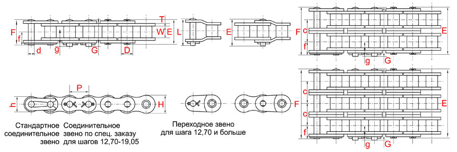 Роликовые цепи DID стандарта ANSI