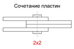 Сочетание пластин - Цепь LL2822