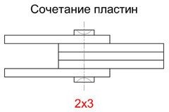 Сочетание пластин - Цепь LH2023