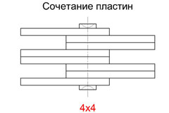 Сочетание пластин - Цепь BL544