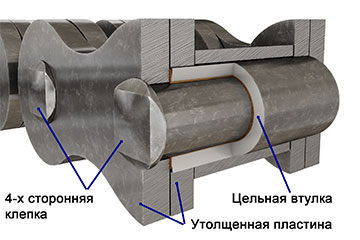 Особенности серии - Цепь 428HS, 104 звена, Kayo CRF801-7H