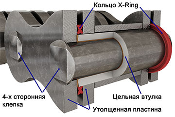 Особенности серии - Цепь 520HX, 106 звеньев, Kayo T2