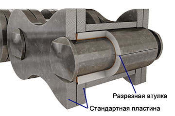 Особенности серии - Цепь 428, 124 звена, Patron SCANER 250