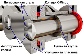 Особенности серии - Цепь 520SX, 118 звеньев, CFMoto 400 NK